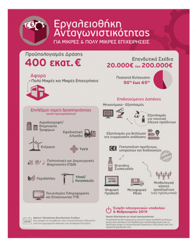 &Pi;&rho;ό&gamma;&rho;&alpha;&mu;&mu;&alpha; &Epsilon;&Sigma;&Pi;&Alpha; &ldquo;&Epsilon;&rho;&gamma;&alpha;&lambda;&epsilon;&iota;&omicron;&theta;ή&kappa;&eta; &Alpha;&nu;&tau;&alpha;&gamma;&omega;&nu;&iota;&sigma;&tau;&iota;&kappa;ό&tau;&eta;&tau;&alpha;&sigmaf; &mu;&iota;&kappa;&rho;ώ&nu; &kappa;&alpha;&iota; &pi;&omicron;&lambda;ύ &mu;&iota;&kappa;&rho;ώ&nu; &epsilon;&pi;&iota;&chi;&epsilon;&iota;&rho;ή&sigma;&epsilon;&omega;&nu;&rdquo;