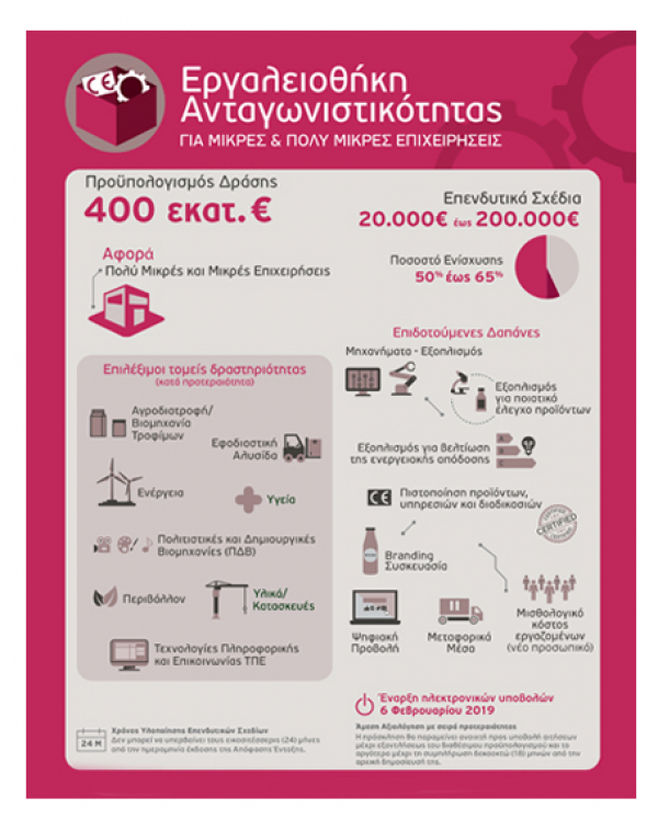 &Pi;&rho;ό&gamma;&rho;&alpha;&mu;&mu;&alpha; &Epsilon;&Sigma;&Pi;&Alpha; &ldquo;&Epsilon;&rho;&gamma;&alpha;&lambda;&epsilon;&iota;&omicron;&theta;ή&kappa;&eta; &Alpha;&nu;&tau;&alpha;&gamma;&omega;&nu;&iota;&sigma;&tau;&iota;&kappa;ό&tau;&eta;&tau;&alpha;&sigmaf; &mu;&iota;&kappa;&rho;ώ&nu; &kappa;&alpha;&iota; &pi;&omicron;&lambda;ύ &mu;&iota;&kappa;&rho;ώ&nu; &epsilon;&pi;&iota;&chi;&epsilon;&iota;&rho;ή&sigma;&epsilon;&omega;&nu;&rdquo;