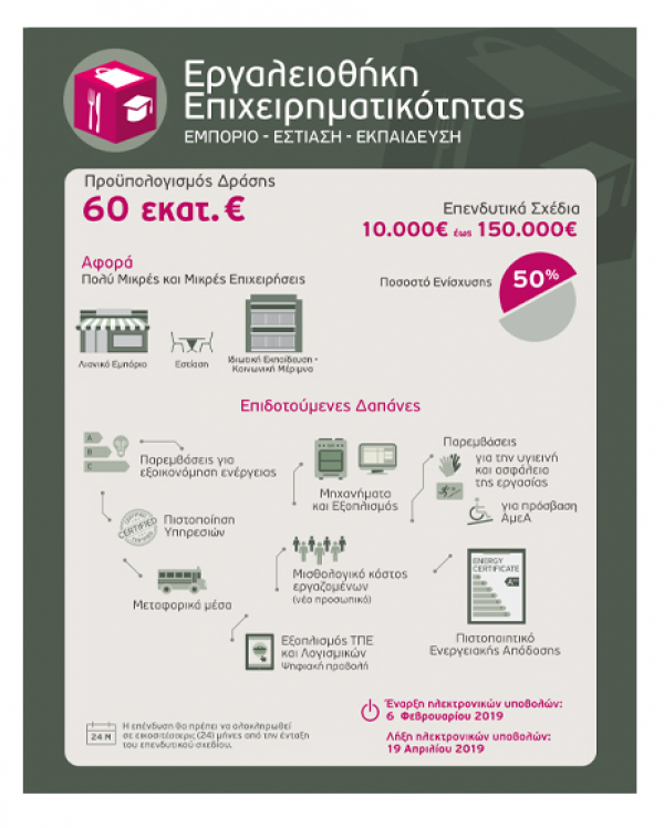 &Pi;&rho;ό&gamma;&rho;&alpha;&mu;&mu;&alpha; &Epsilon;&Sigma;&Pi;&Alpha; &ldquo;&Epsilon;&rho;&gamma;&alpha;&lambda;&epsilon;&iota;&omicron;&theta;ή&kappa;&eta; &Epsilon;&pi;&iota;&chi;&epsilon;&iota;&rho;&eta;&mu;&alpha;&tau;&iota;&kappa;ό&tau;&eta;&tau;&alpha;&sigmaf;, &Epsilon;&mu;&pi;ό&rho;&iota;&omicron;-&Epsilon;&sigma;&tau;ί&alpha;&sigma;&eta;-&Epsilon;&kappa;&pi;&alpha;ί&delta;&epsilon;&upsilon;&sigma;&eta;&rdquo;