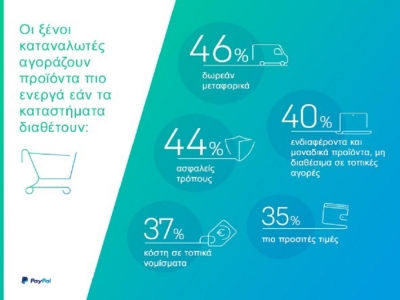 &Pi;&omega;&sigmaf; &nu;&alpha; &alpha;&upsilon;&xi;ή&sigma;&epsilon;&iota;&sigmaf; &tau;&omicron; &delta;&iota;&alpha;&sigma;&upsilon;&nu;&omicron;&rho;&iota;&alpha;&kappa;ό &sigma;&omicron;&upsilon; &epsilon;&mu;&pi;ό&rho;&iota;&omicron; &tau;&omicron; 2017