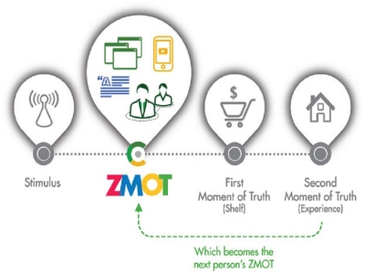 &Zeta;&Mu;&Omicron;&Tau;: &Gamma;&iota;&alpha;&tau;ί &epsilon;ί&nu;&alpha;&iota; &tau;ώ&rho;&alpha; &pi;&iota;&omicron; &sigma;&eta;&mu;&alpha;&nu;&tau;&iota;&kappa;ό &alpha;&pi;ό &pi;&omicron;&tau;έ;