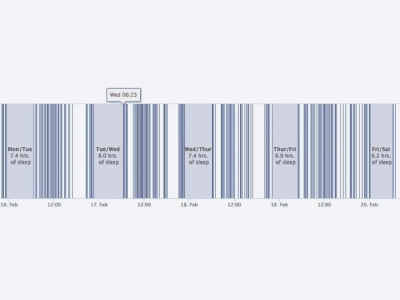Facebook Exploit: &Mu;ά&theta;&epsilon;&tau;&epsilon; &tau;&iota;&sigmaf; &sigma;&upsilon;&nu;ή&theta;&epsilon;&iota;&epsilon;&sigmaf; ύ&pi;&nu;&omicron;&upsilon; &tau;&omega;&nu; &phi;ί&lambda;&omega;&nu; &sigma;&alpha;&sigmaf;
